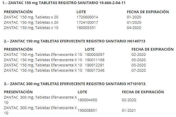 Lista de productos Zantac afectados por el retiro voluntario.