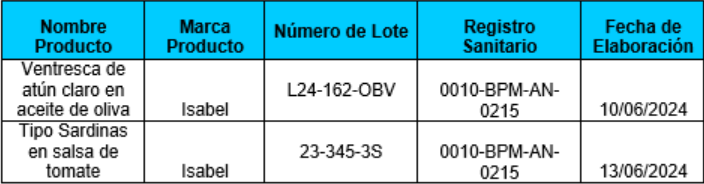 Lotes que presentan parmetros elevados de arsnico.